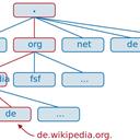 Domain Name System's image'