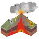 Erdbeben, Vulkanismus, Plattentektonik (Schule)'s image'
